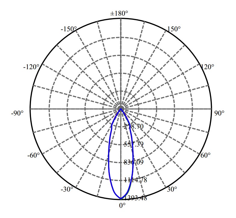 Nata Lighting Company Limited - Citizen CLC241 4-2176-E